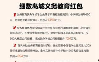 青岛新闻文旅网网友爆料